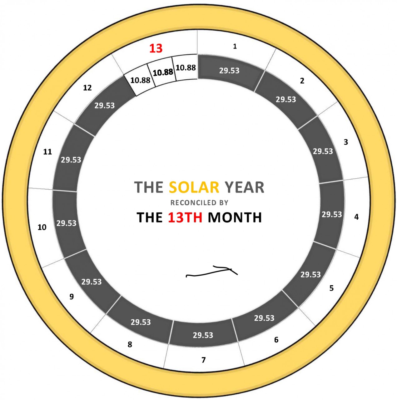 Adhik Maas: Thirteenth Extra Month