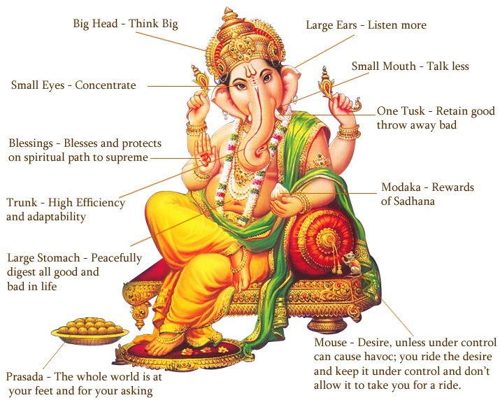 Ganesh Chaturthi