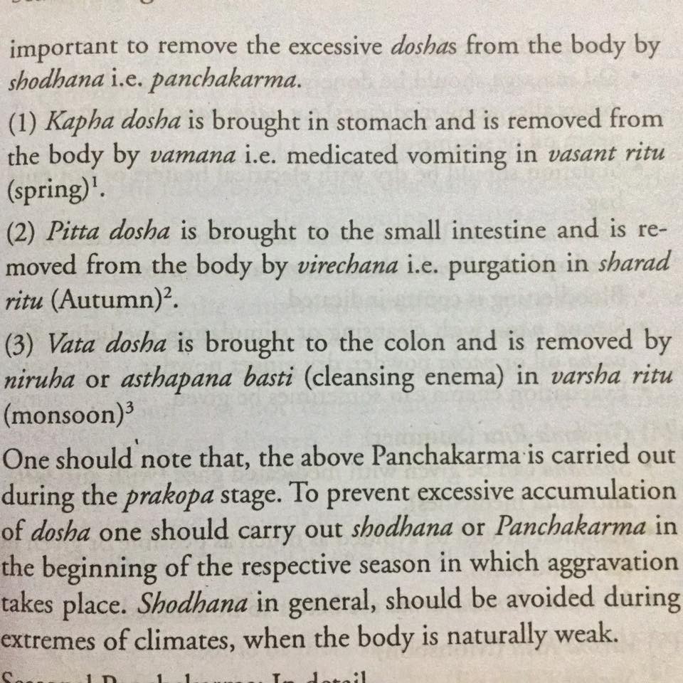 Yogic ShatKarma (Cleansing Practice)- Ayurveda Panchkarma